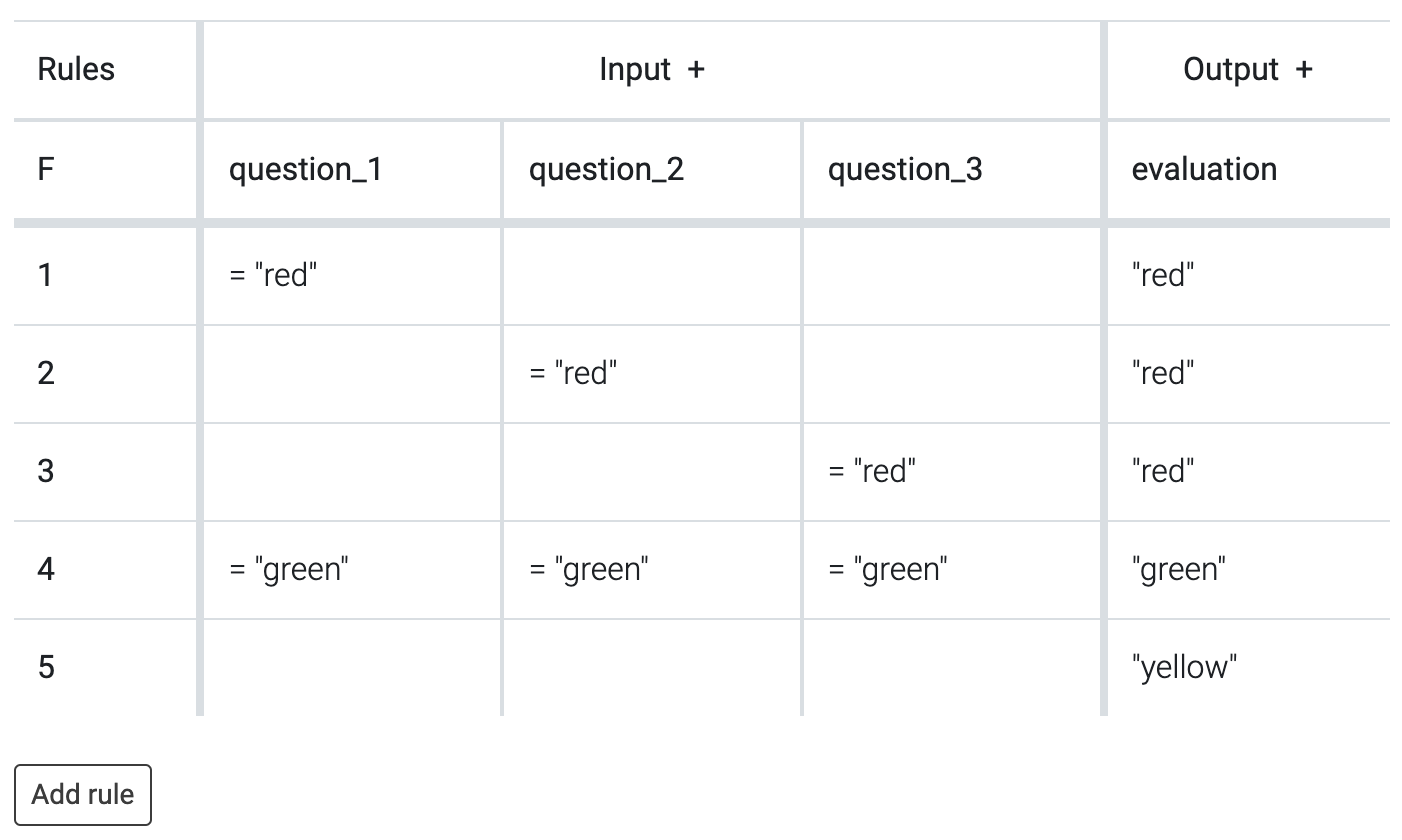 dmn_colour_example_demo