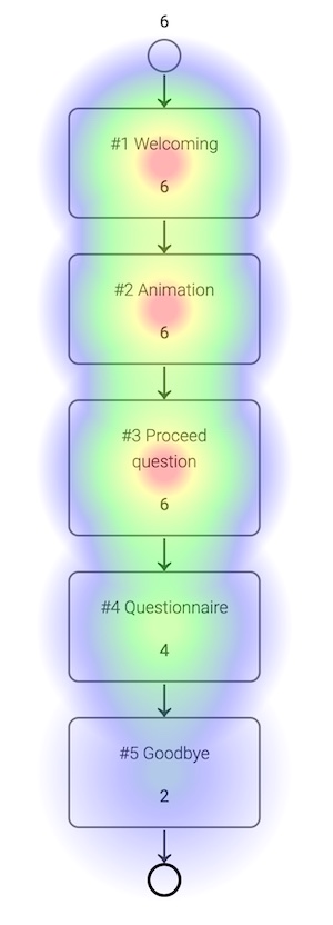 Process Heatmap Process Heatmap