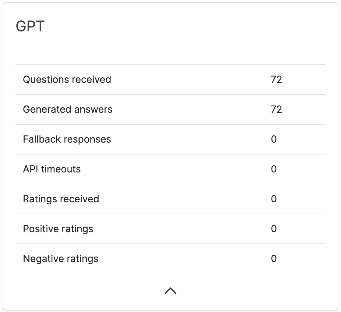 AI Performance Metrics AI Performance Metrics