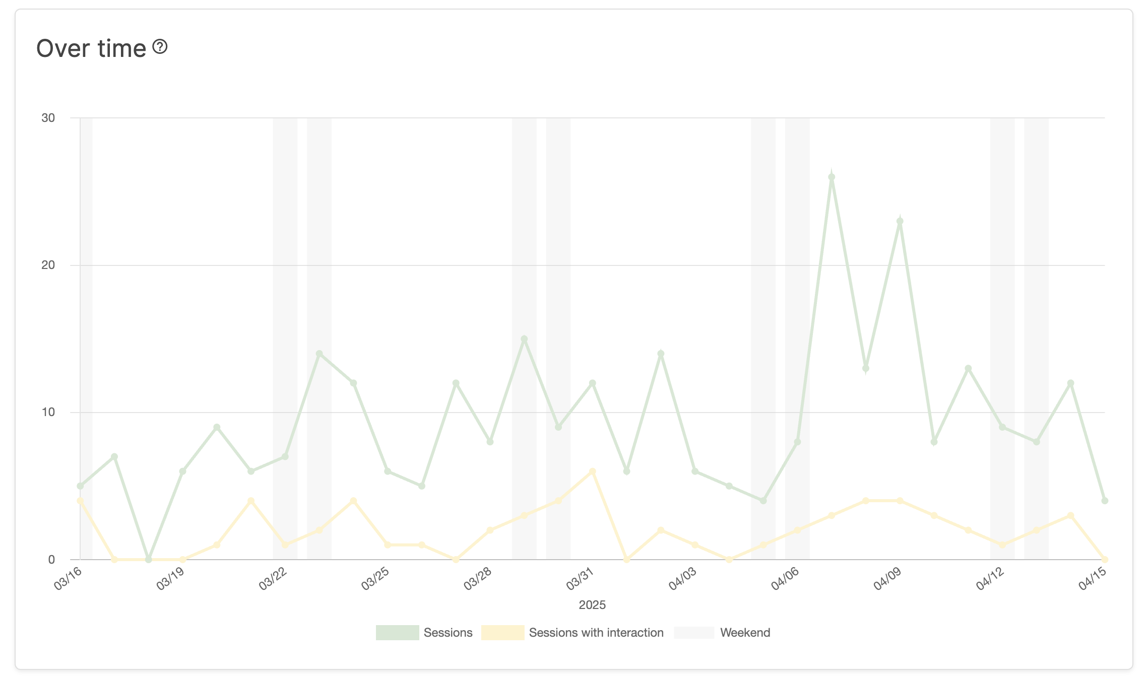 Timeline Analysis Timeline Analysis