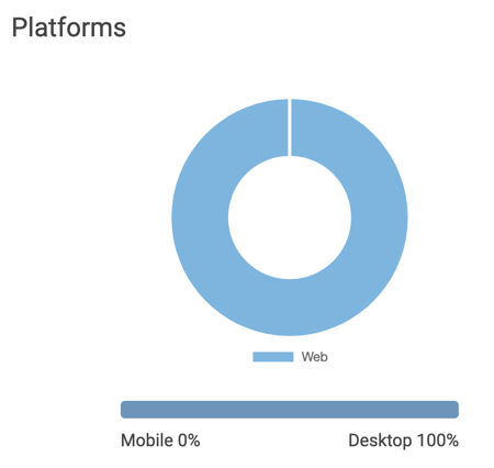 Platform Distribution Platform Distribution