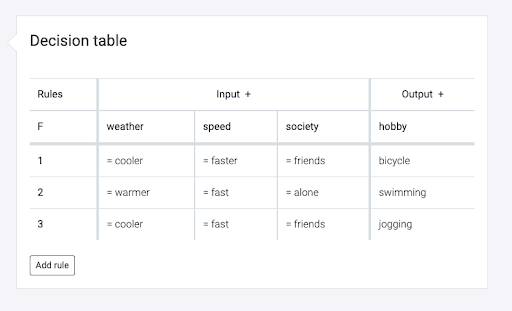 Add process variables
