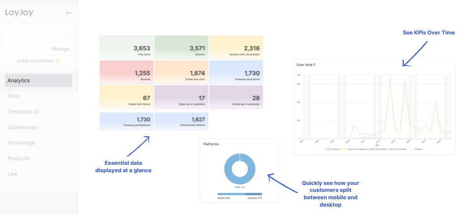 Analytics Visualization Overview