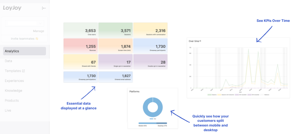 Analytics Visualization Overview Analytics Visualization Overview