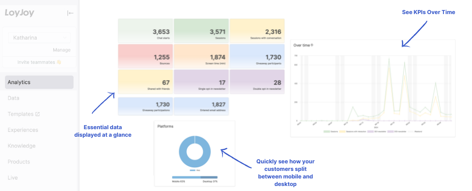 Analytics Visualization Overview Analytics Visualization Overview