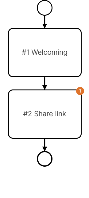 Warning &amp; Errors